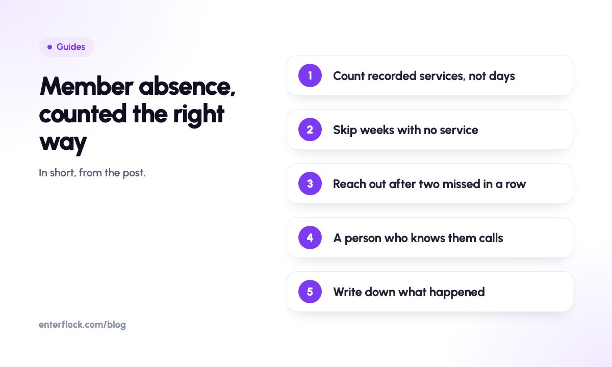 Member absence counted in services, in five steps, from recorded services to writing down what happened.